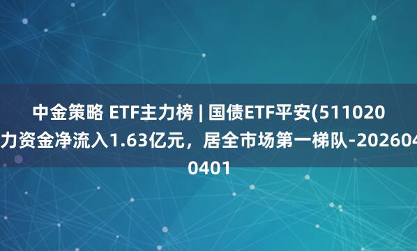 中金策略 ETF主力榜 | 国债ETF平安(511020)主力资金净流入1.63亿元，居全市场第一梯队-20260401