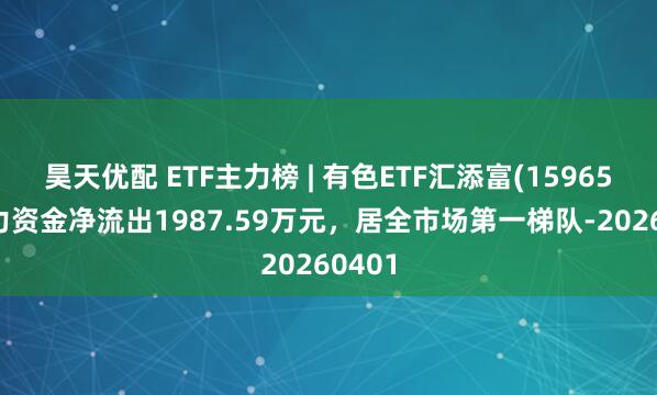 昊天优配 ETF主力榜 | 有色ETF汇添富(159652)主力资金净流出1987.59万元，居全市场第一梯队-20260401
